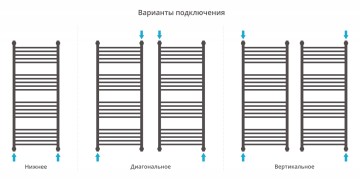 Богема+ прямая 1200х500